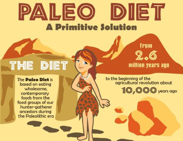 Paleo Diet Healthy Or Hoax Call
